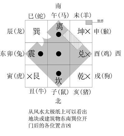 風水 盤|羅盤解密：10分鐘學會看